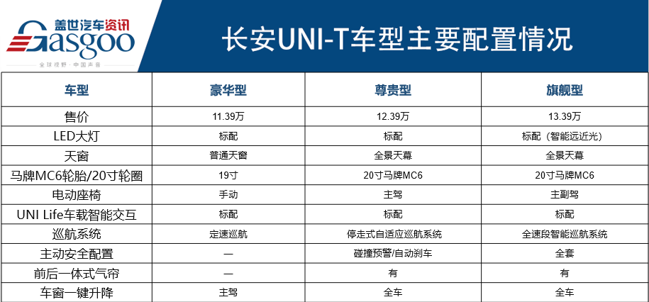 爆火的长安UNI-T是一台怎样的车，它值不值得买？