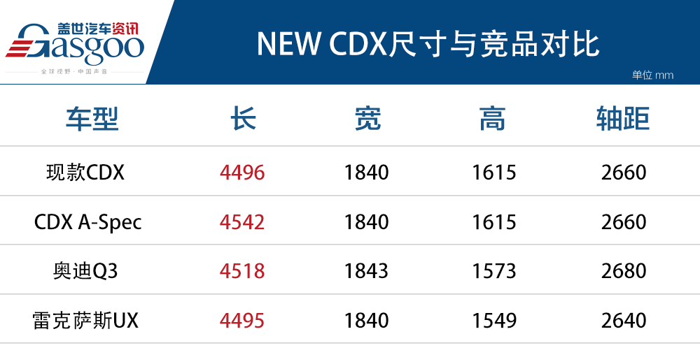 广汽讴歌NEW CDX正式上市  售价22.98万~34.98万