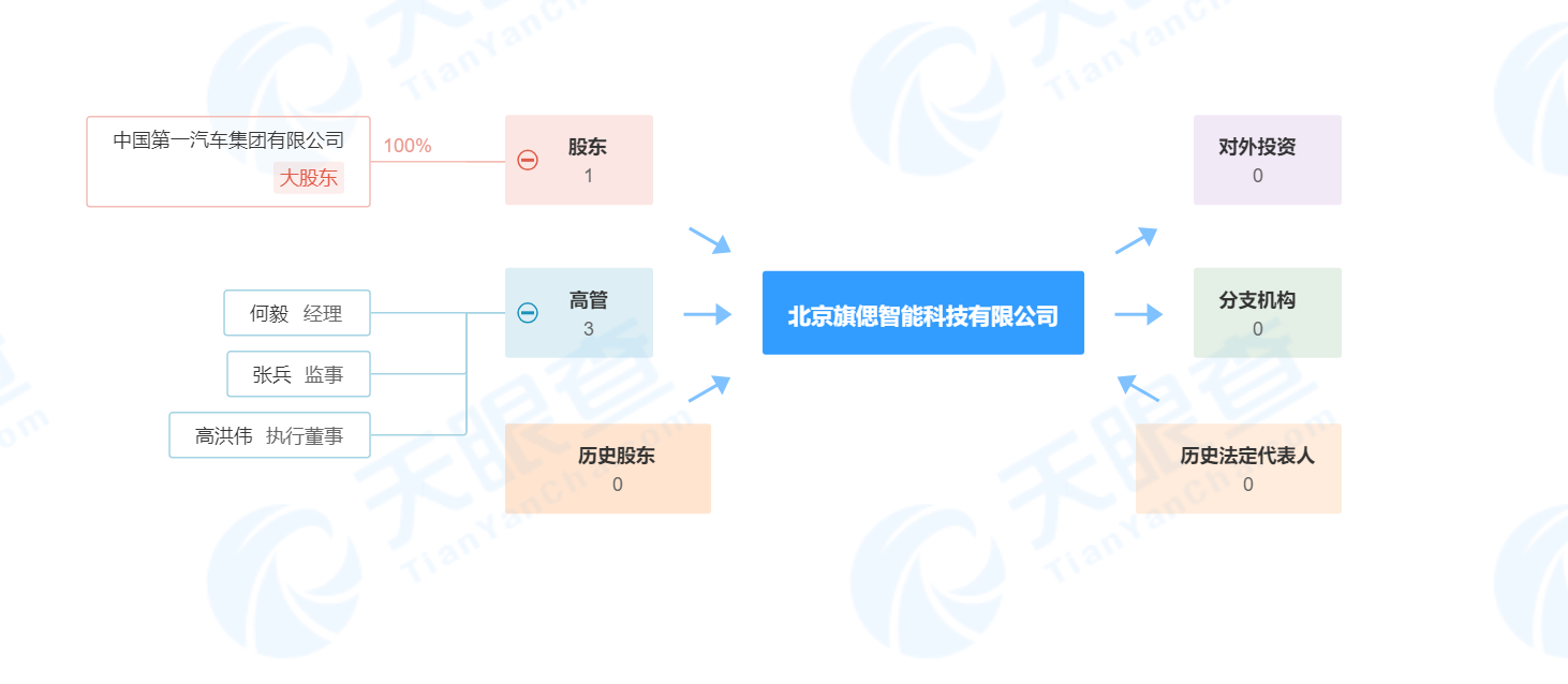 一汽成立全资子公司，加快创新步伐