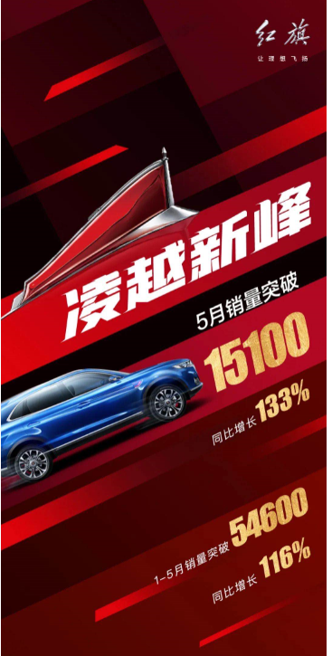 一汽成立全资子公司，加快创新步伐