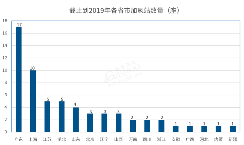 规划一座加氢站有多难？