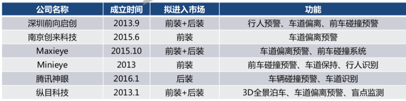 知行科技：辅助驾驶单智能前置摄像头总成