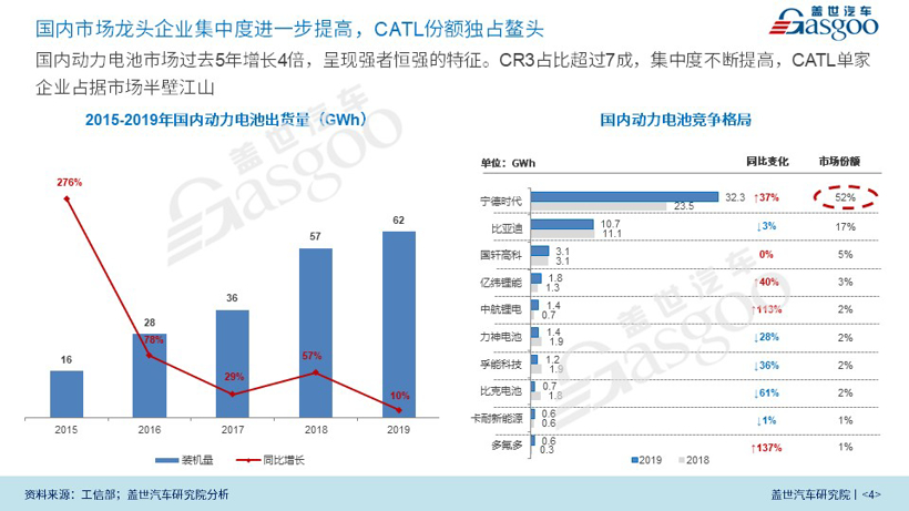 9.9元众筹开抢|宁德时代CATL企业研究报告（2020版）