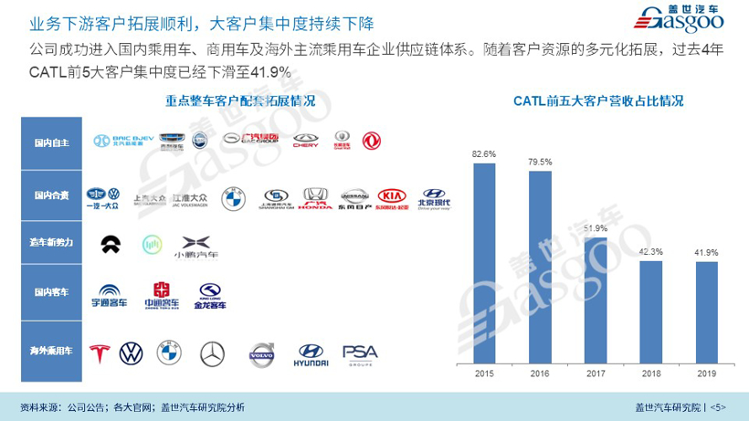 9.9元众筹开抢|宁德时代CATL企业研究报告（2020版）