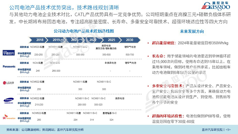 9.9元众筹开抢|宁德时代CATL企业研究报告（2020版）
