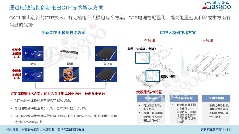 9.9元众筹开抢|宁德时代CATL企业研究报告（2020版）