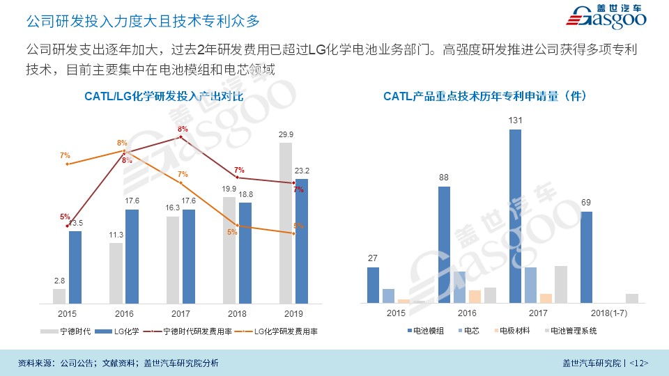 9.9元众筹开抢|宁德时代CATL企业研究报告（2020版）