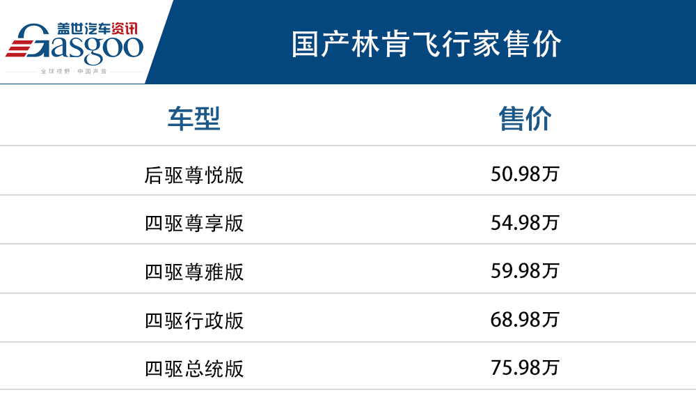 进击中大型豪华SUV市场 国产林肯飞行家 Aviator正式上市 售价50.98万-75.98万