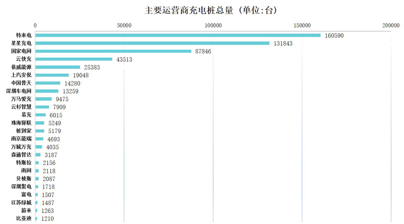 新能源汽车上半年销售39.3万辆 ,预测下半年销量稳定增长