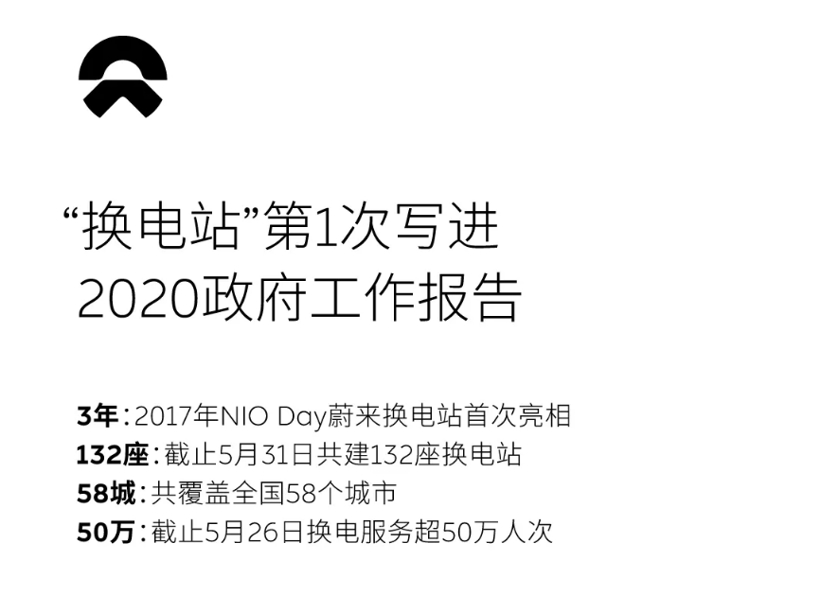 换电模式大有可为