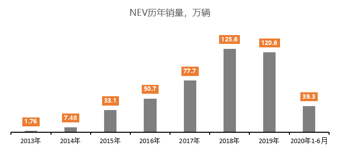 评新能源汽车下乡