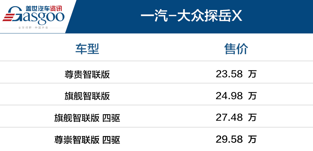 一汽-大众探岳X上市 售23.58~29.58万元