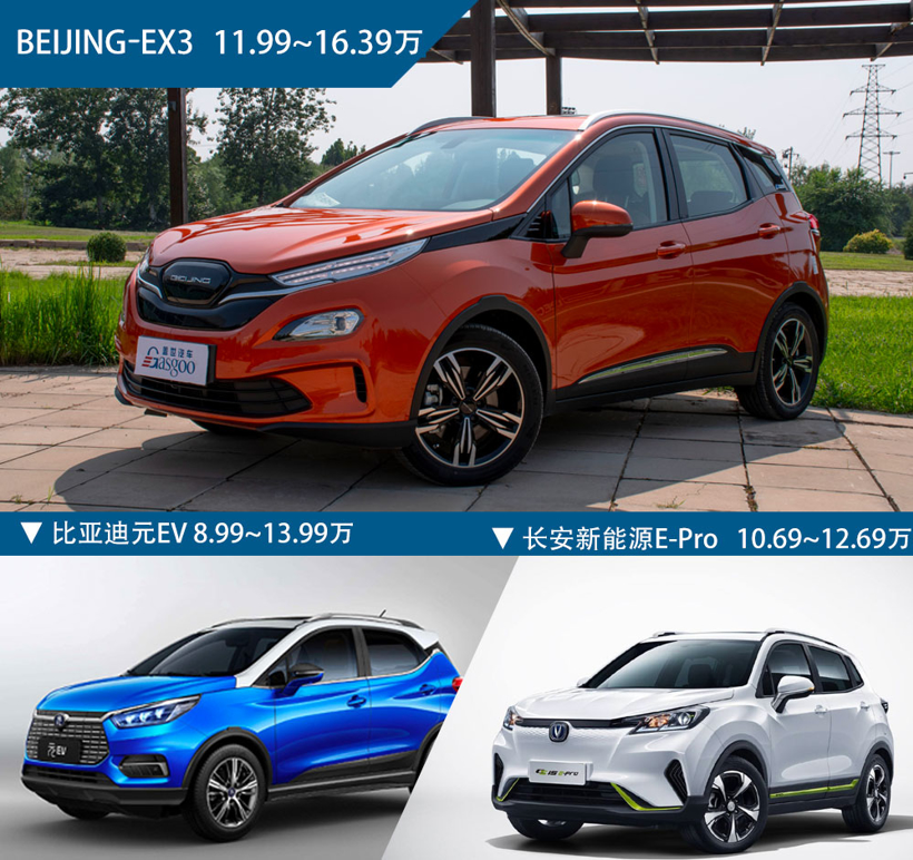 纯电“超跑”看腻了，纯电“小钢炮”了解一下？对比BEIJNIG EX3/比亚迪元EV/长安E-Pro