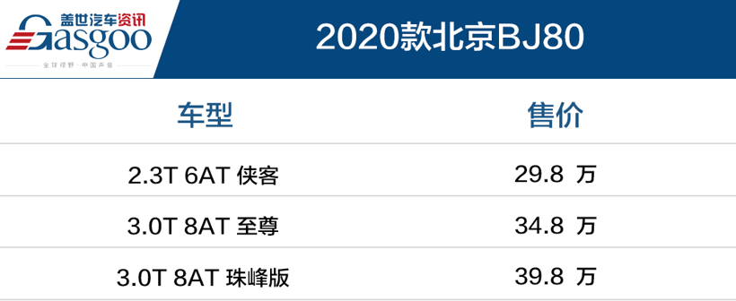 北京BJ80上市 售29.8~39.8万元