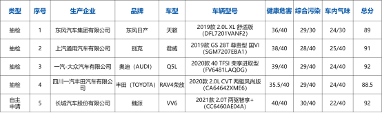 中国汽车健康指数（C-AHI） 2020年第一批测评结果发布