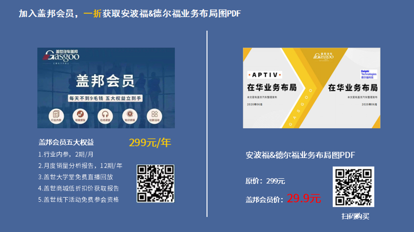 安波福&德尔福2020在华生产研发布局 | 盖世整理