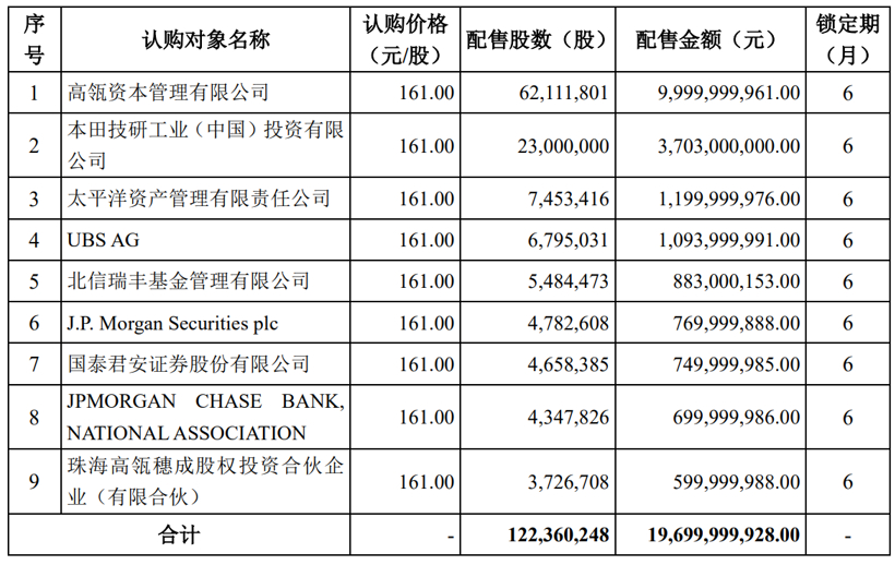 E周看点 | 新能源汽车下乡活动开启；上汽氢燃料电池商业化提速