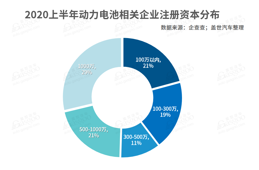我国动力电池相关企业达1.3万家 ，头部企业“垄断”趋势加剧
