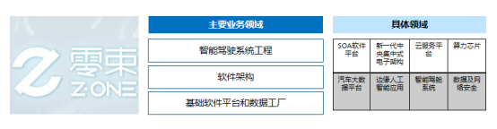 落实组织机构，汽车行业软件变革大潮来临
