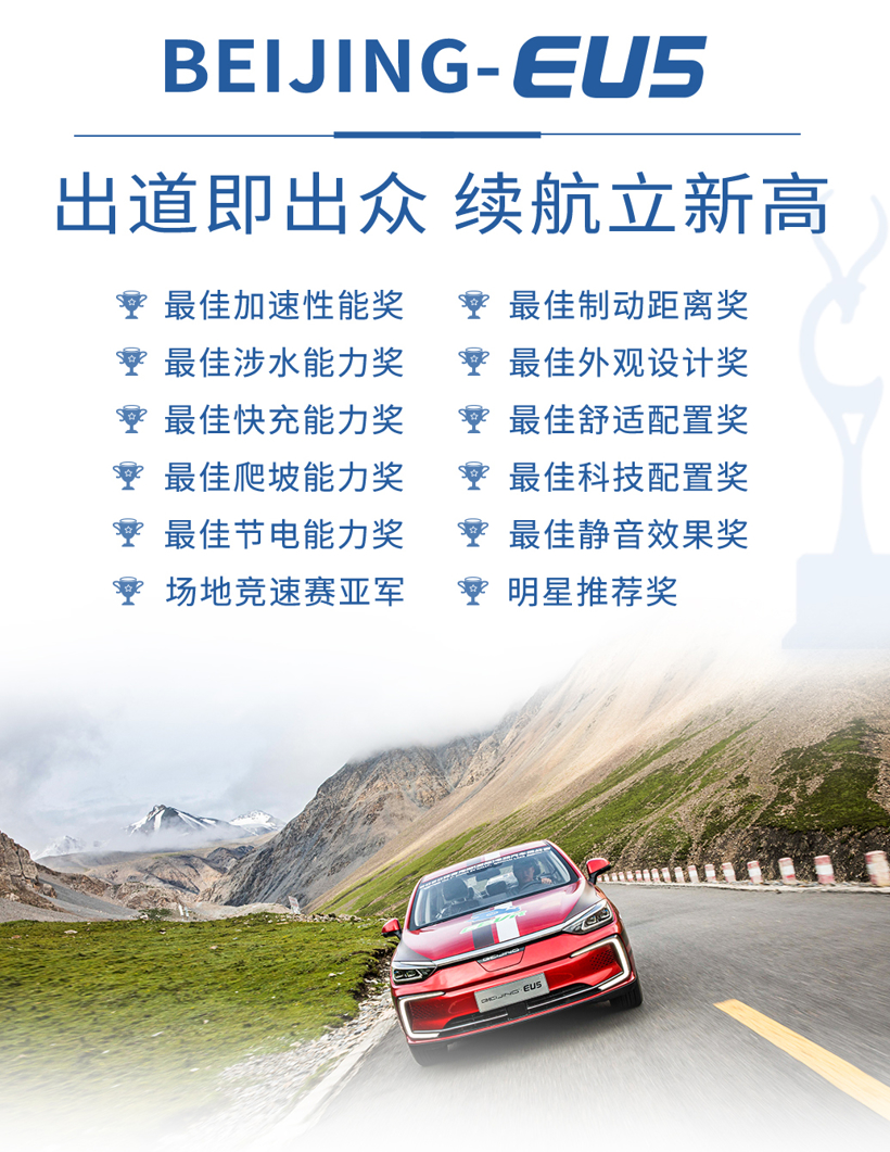 再夺22项大奖，BEIJING汽车七度问鼎环青赛