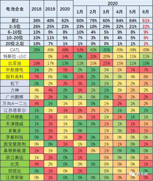 20年6月新能源车产9万台、锂电池470万度，磷酸铁锂增至36%