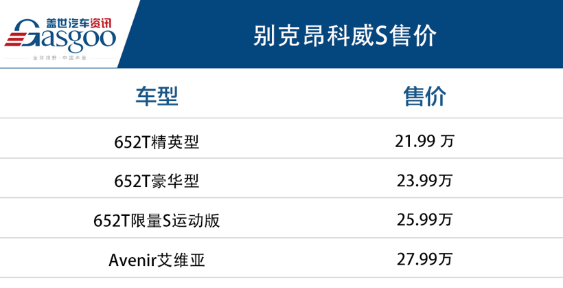 全新别克昂科威S正式上市  售21.99-27.99万