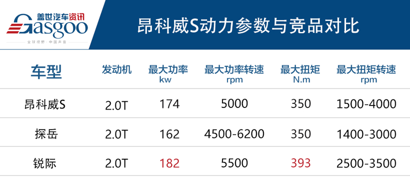 全新别克昂科威S正式上市  售21.99-27.99万