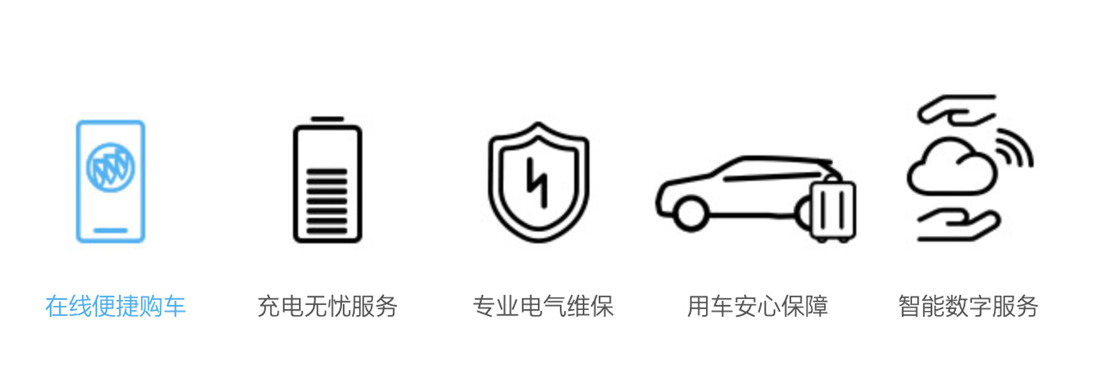 买台靠谱的合资纯电动车 选择续航500公里的别克微蓝7准没错