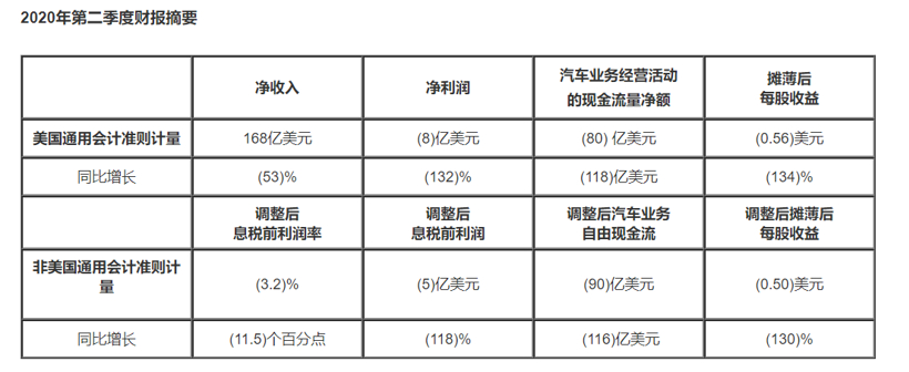 通用电气化转型加速，中国仍是重要战场