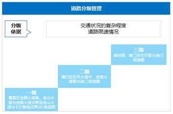 7月智能网联汽车政策风向指向“测试”