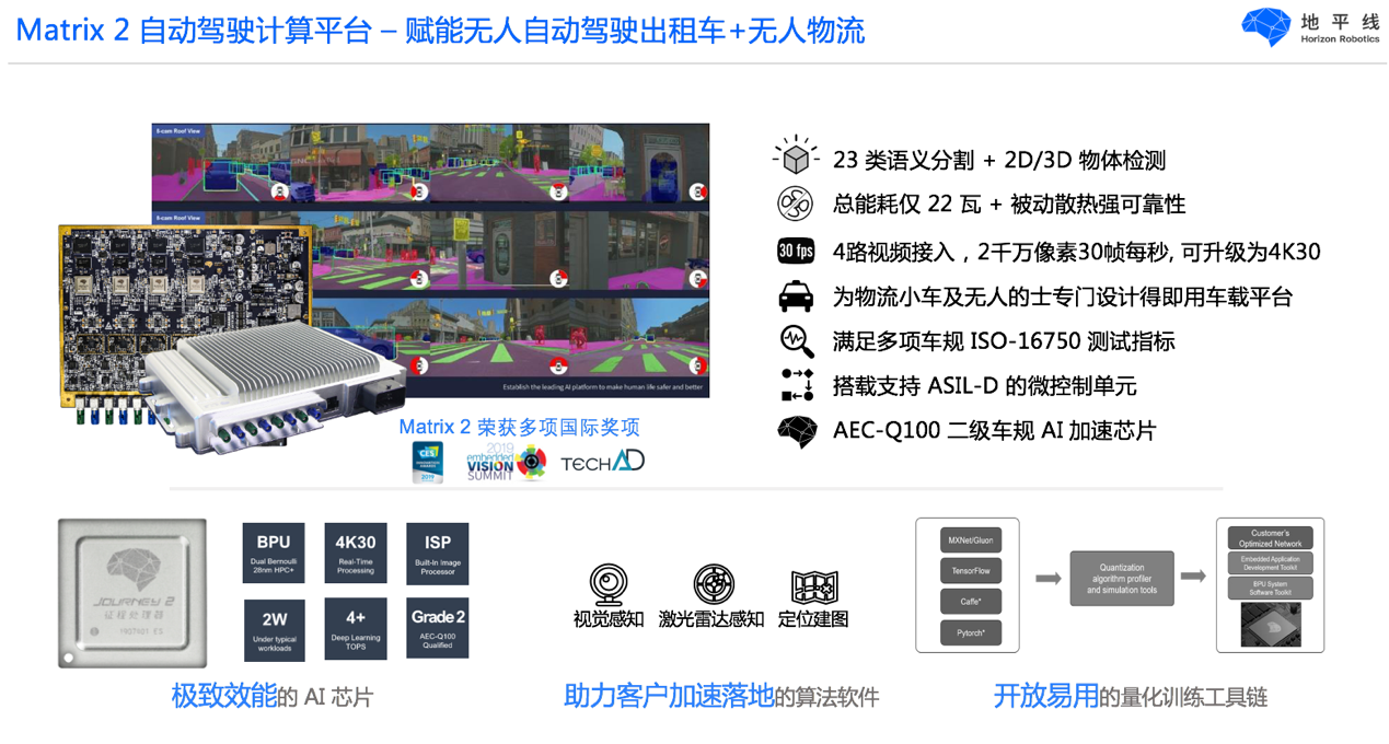 地平线高级总监刘福成：车载计算平台打造软件定义汽车基石