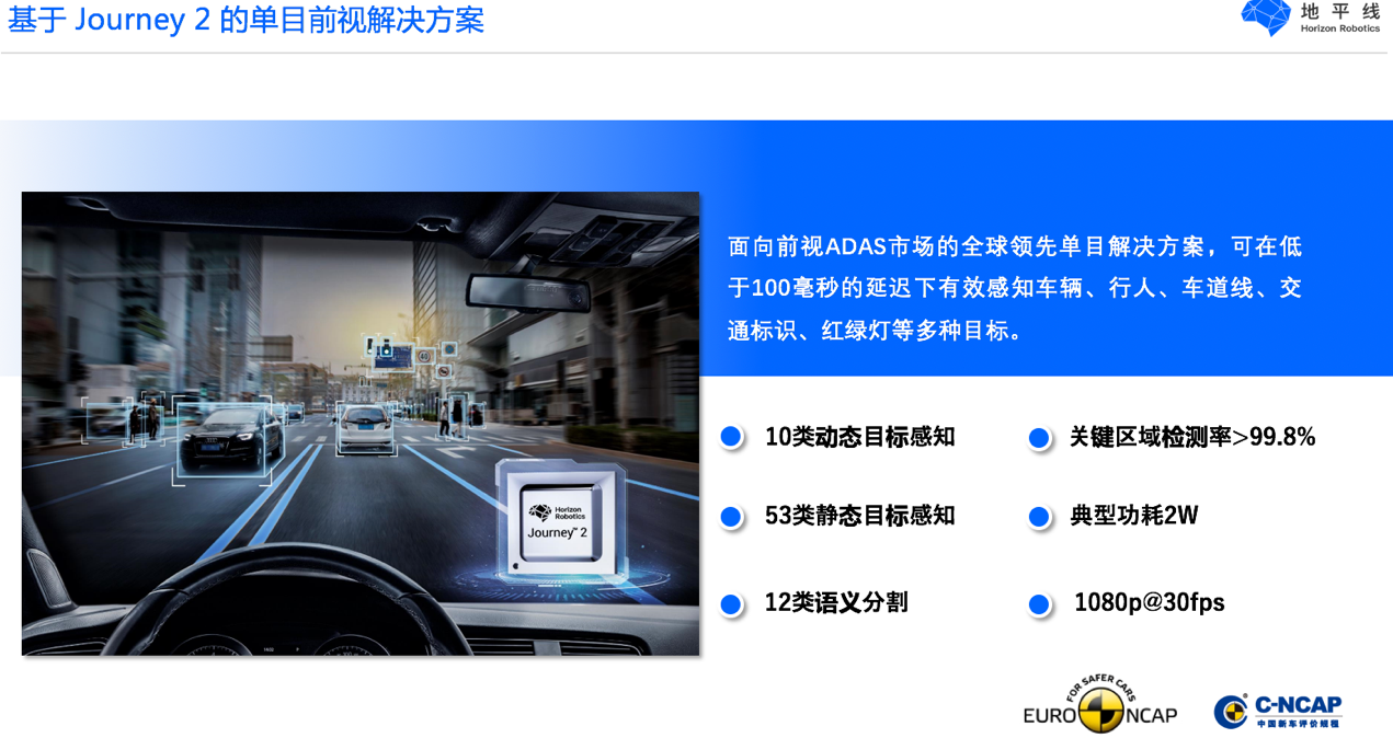 地平线高级总监刘福成：车载计算平台打造软件定义汽车基石