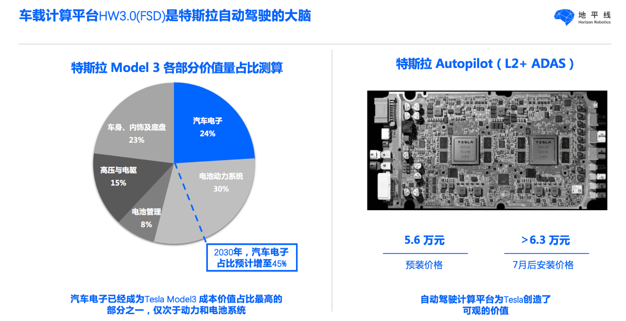 地平线高级总监刘福成：车载计算平台打造软件定义汽车基石