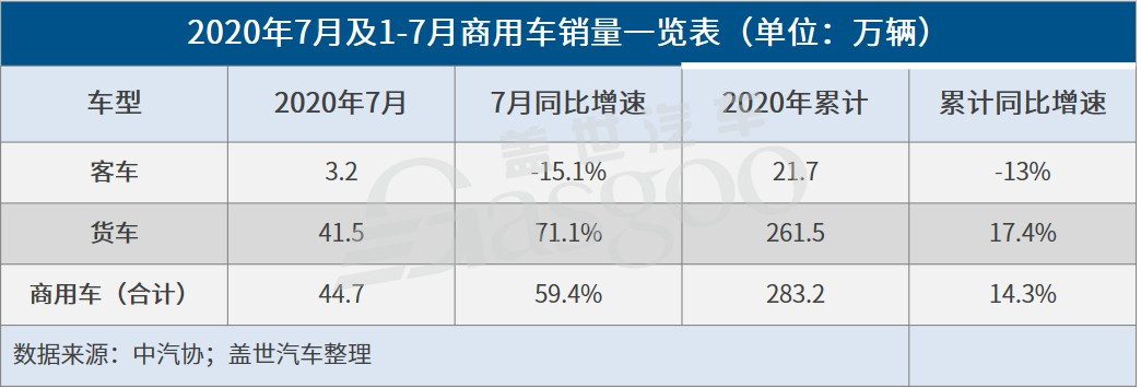 34家车企7月销量一览：自主表现抢眼，出口提升明显