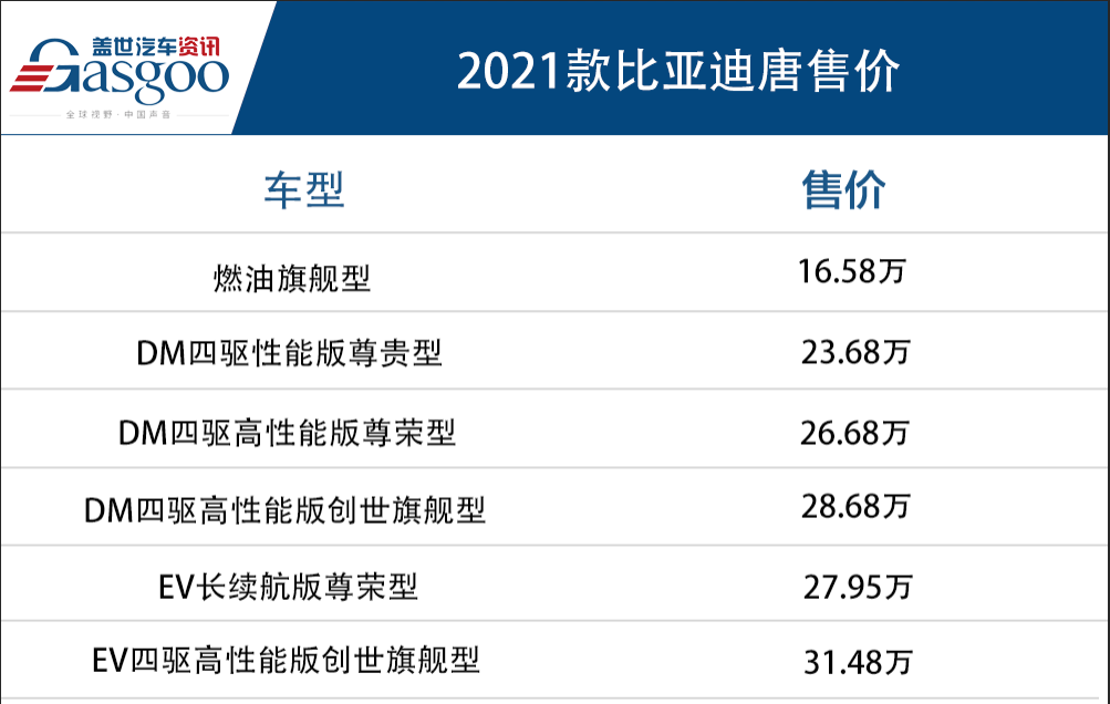 比亚迪2021款唐正式上市  售16.58-31.48万