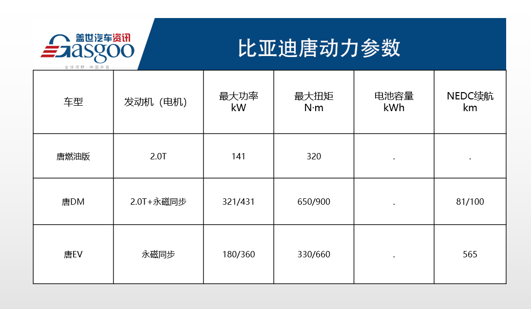 比亚迪2021款唐正式上市  售16.58-31.48万