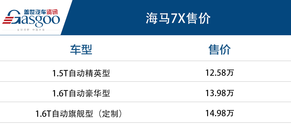 肩负重任！海马7X上市12.58万起售