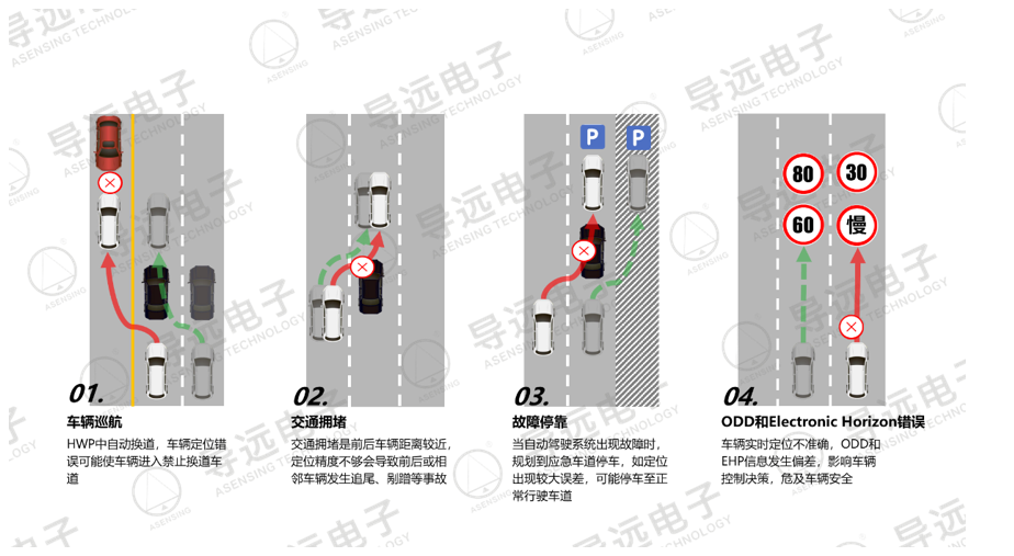 导远电子司徒春辉：自动驾驶高精度组合定位技术