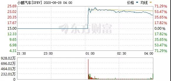 盖世周报 | 安波福将恢复涨薪计划；延锋公司与延锋内饰收购事宜基本完成
