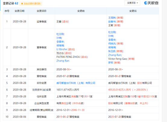 威马汽车关联公司发生多项工商变更