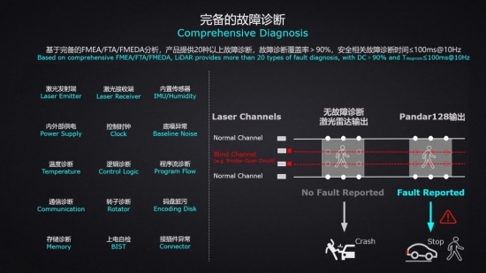 禾赛发布128线“机皇” ，Pandar64最大竞争对手来了！