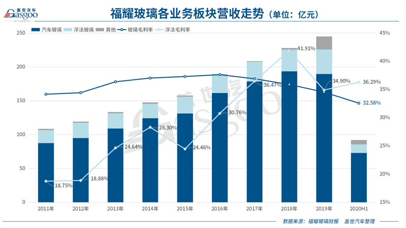 30家自主零部件企业半年报一览：上半年受疫情影响明显，拐点或在三季度