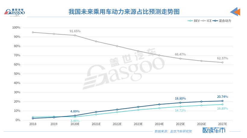对话馨联动力张天锷：混合动力专用变速箱、两挡减速器正成为自主零部件企业下一个竞逐点