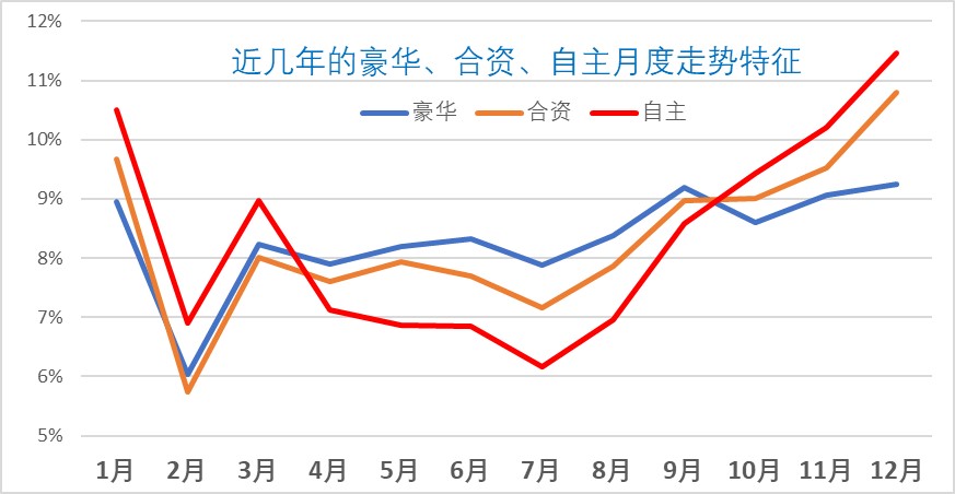 35家车企8月销量一览：自主表现抢眼，新势力梯队分化加剧