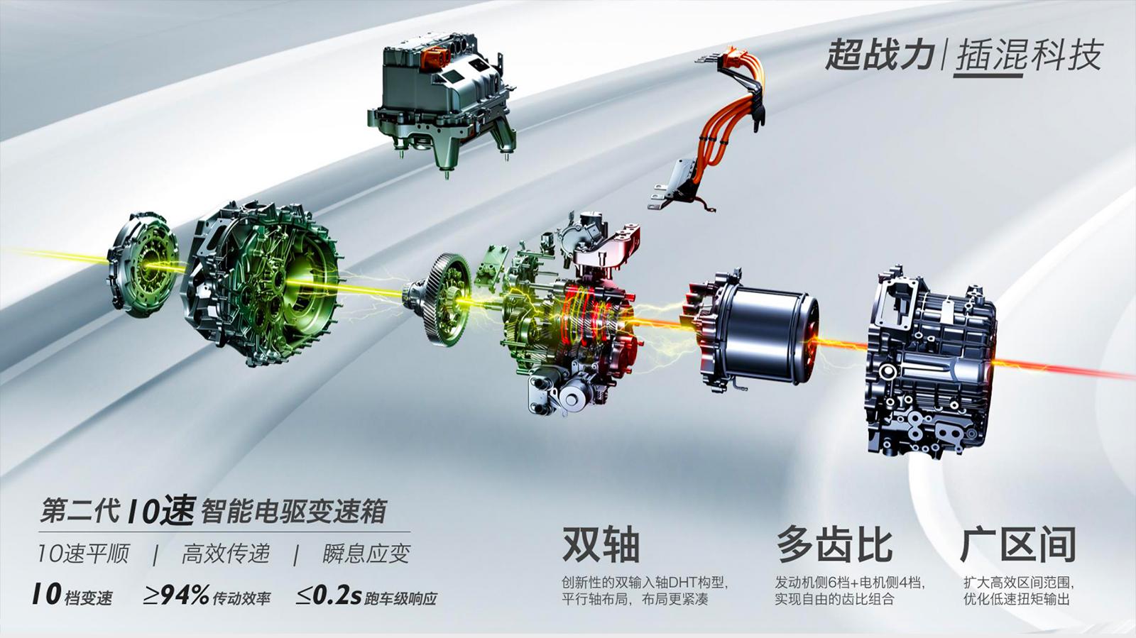 再一次自我进化 试驾体验新款名爵6 PHEV