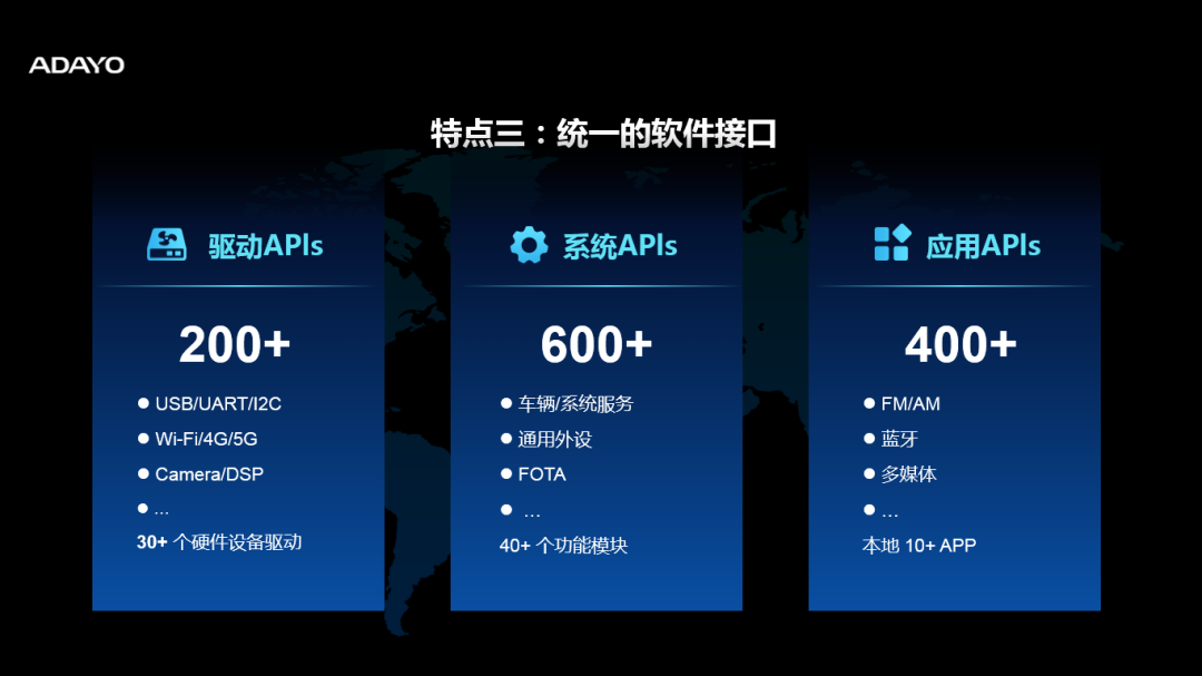 华阳开放平台（AAOP）助力智能网联生态建设
