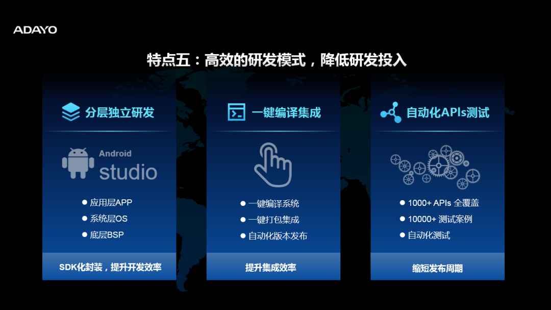 华阳开放平台（AAOP）助力智能网联生态建设