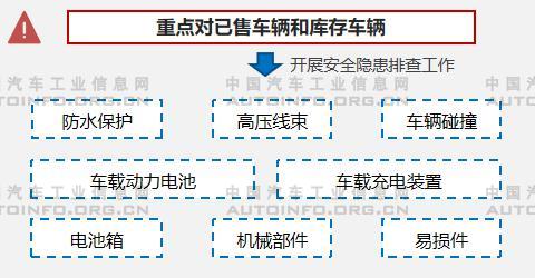 新能源汽车安全问题不断，相关政策/标准监管力度持续加强