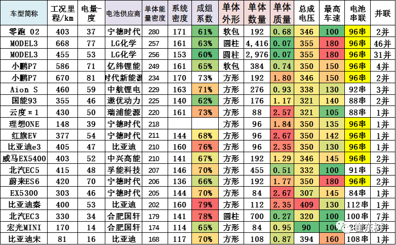 特斯拉电池日的启示