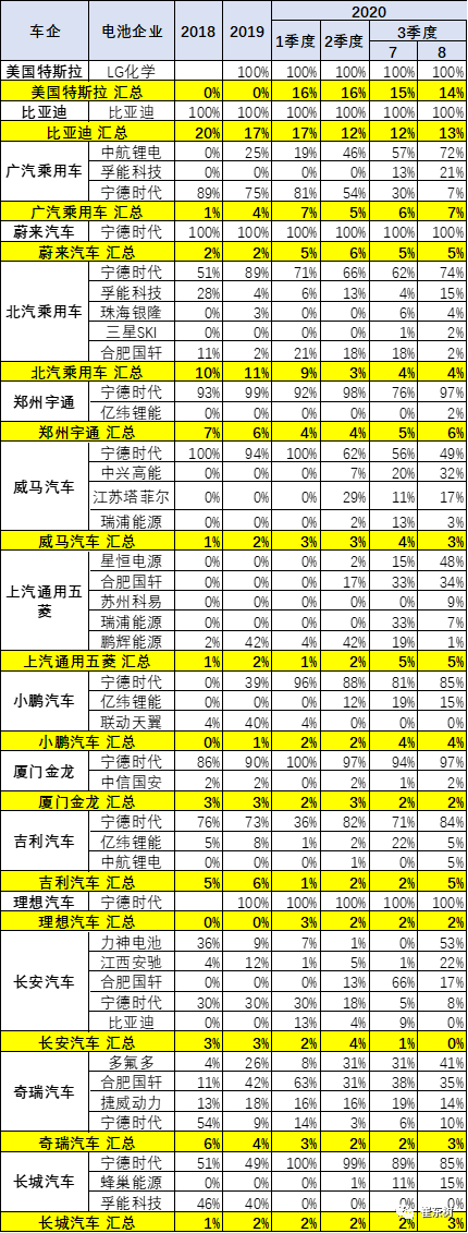 特斯拉电池日的启示